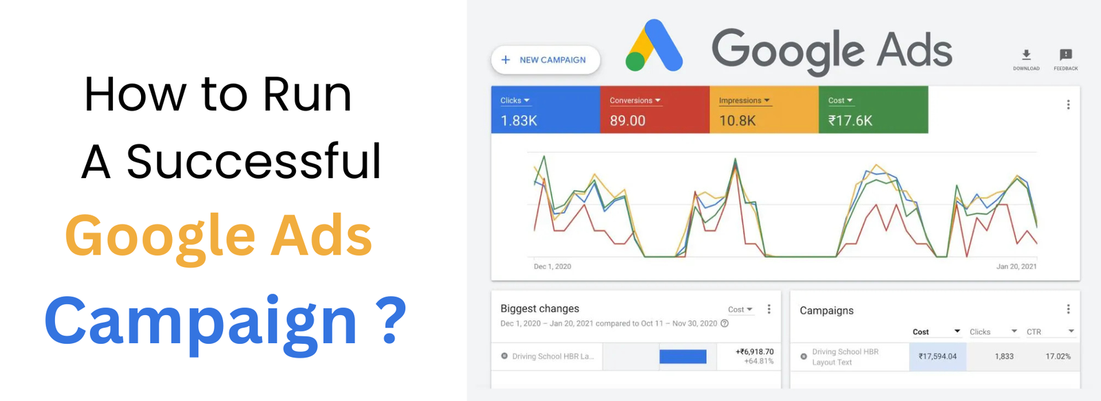 how to run succesful google ads campain